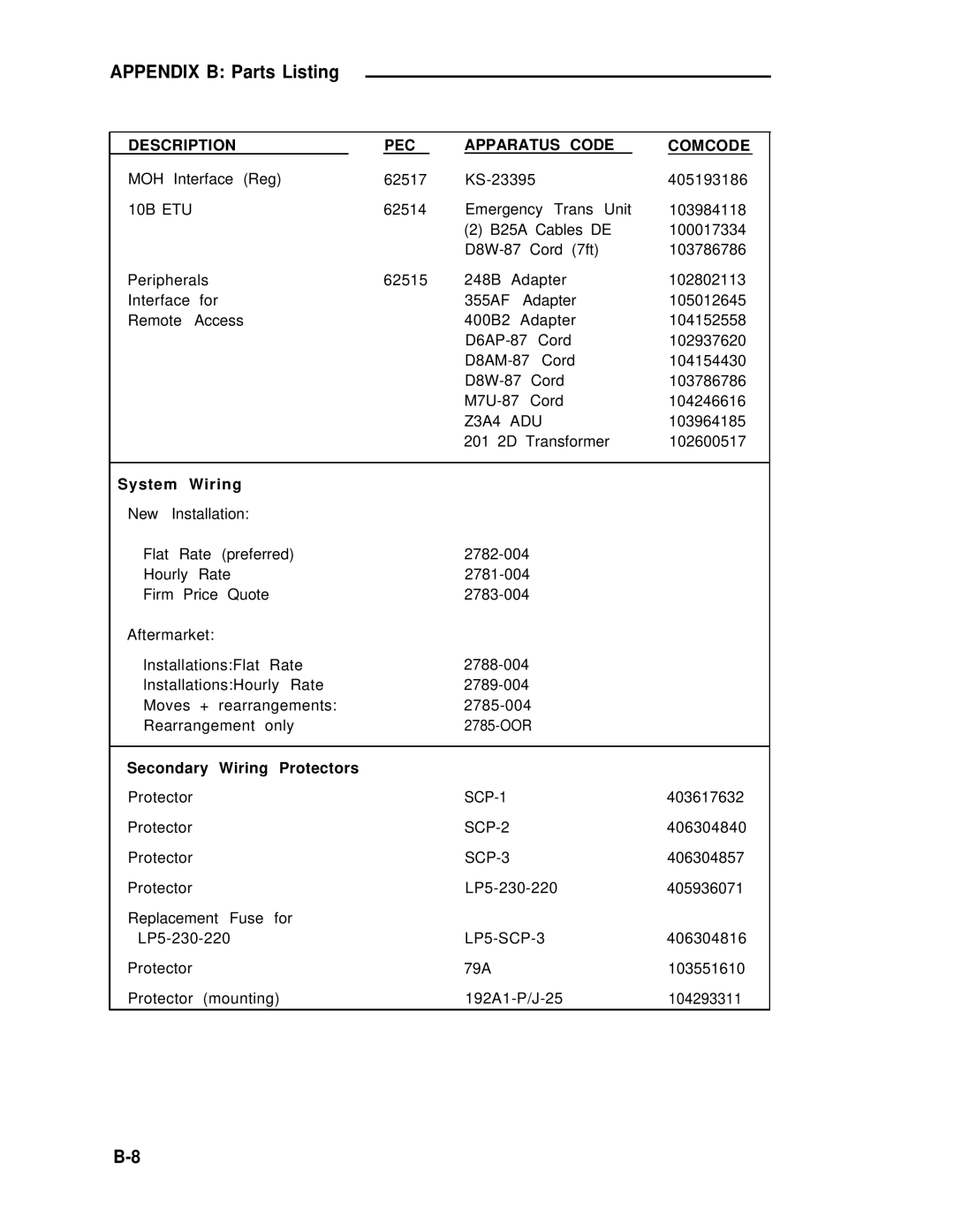 ADTRAN 25 manual Description PEC Apparatus Code Comcode 