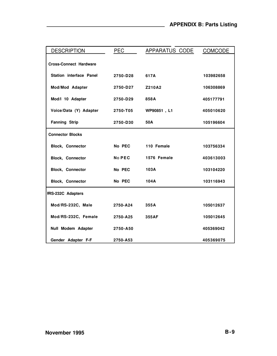 ADTRAN 25 manual Pec 