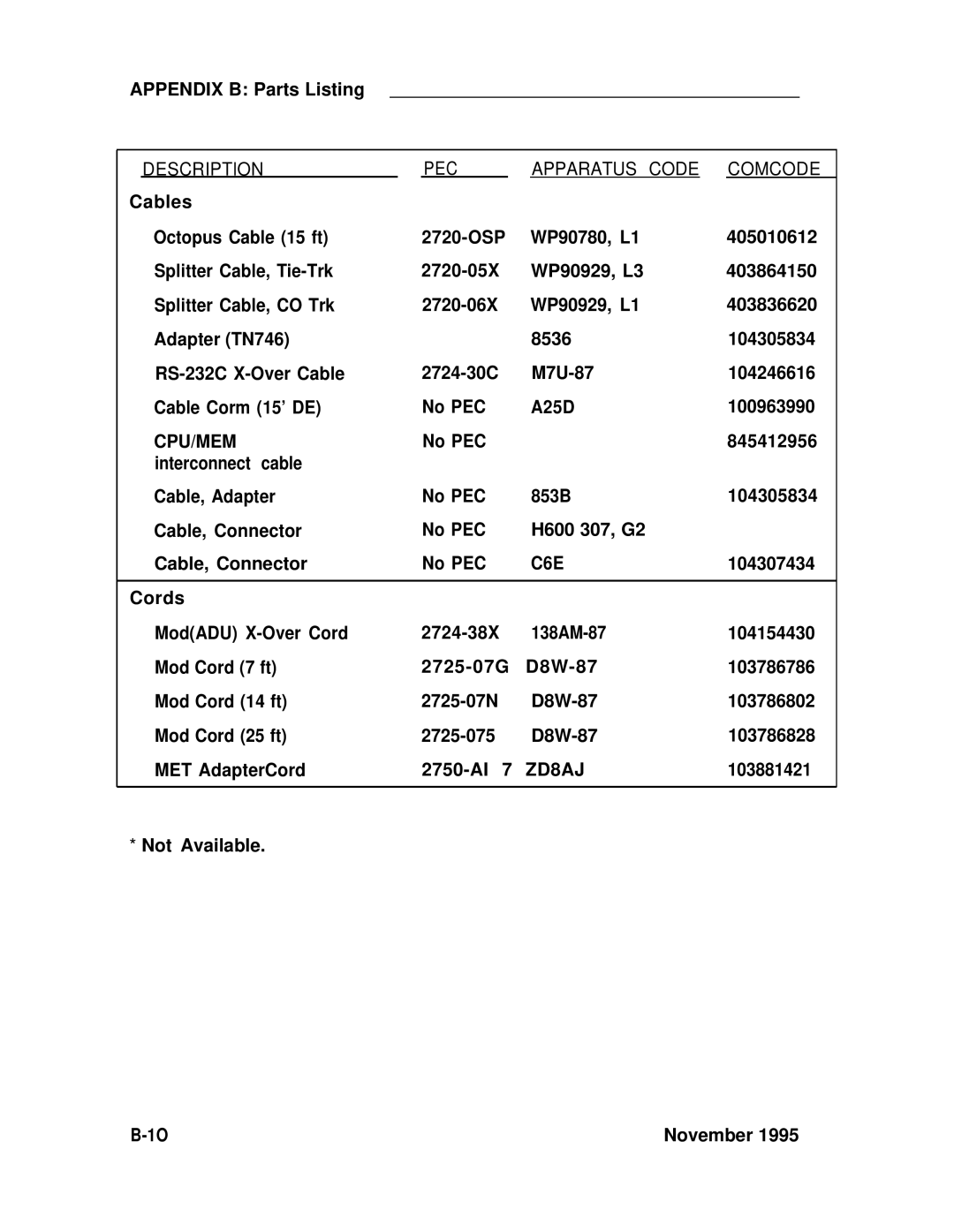 ADTRAN 25 manual Cpu/Mem, C6E 