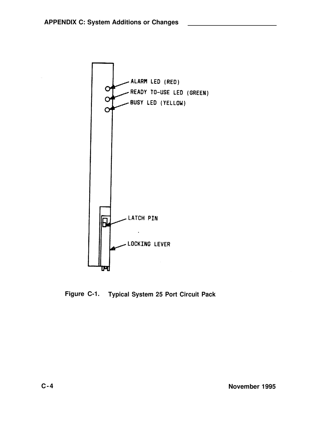 ADTRAN manual Figure C-1. Typical System 25 Port Circuit Pack 