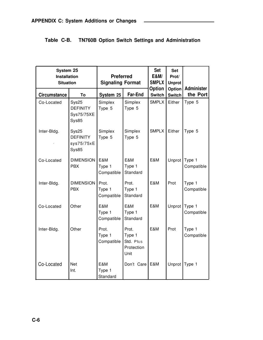 ADTRAN 25 manual Preferred 