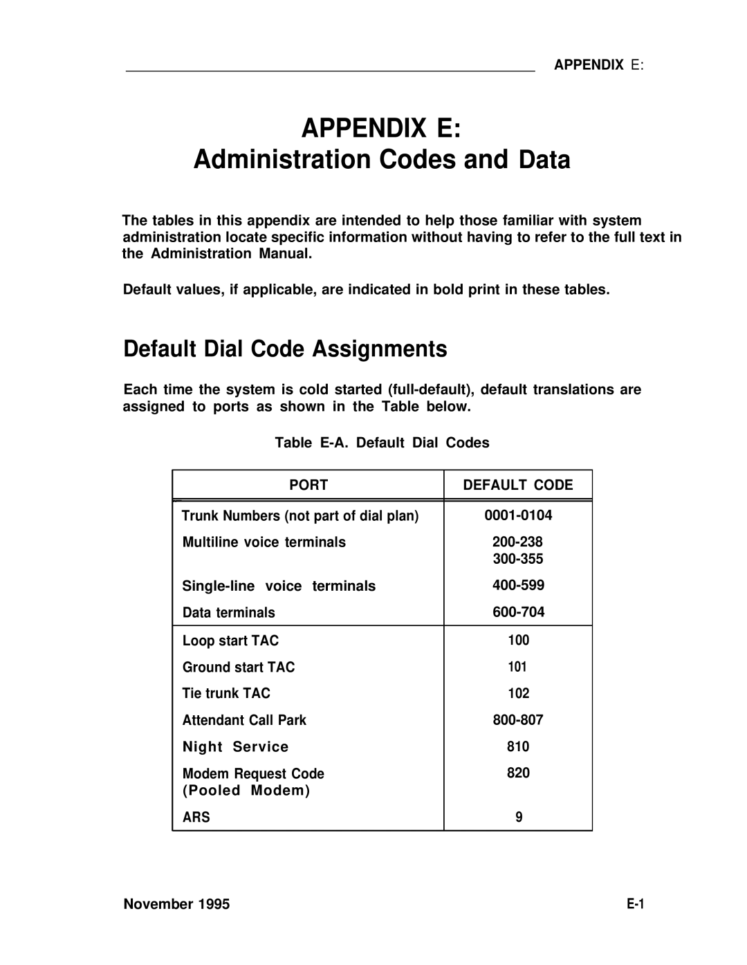 ADTRAN 25 manual Appendix E, Port Default Code, Ars 