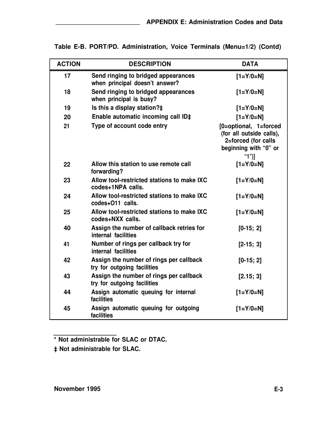 ADTRAN 25 manual Send ringing to bridged appearances 