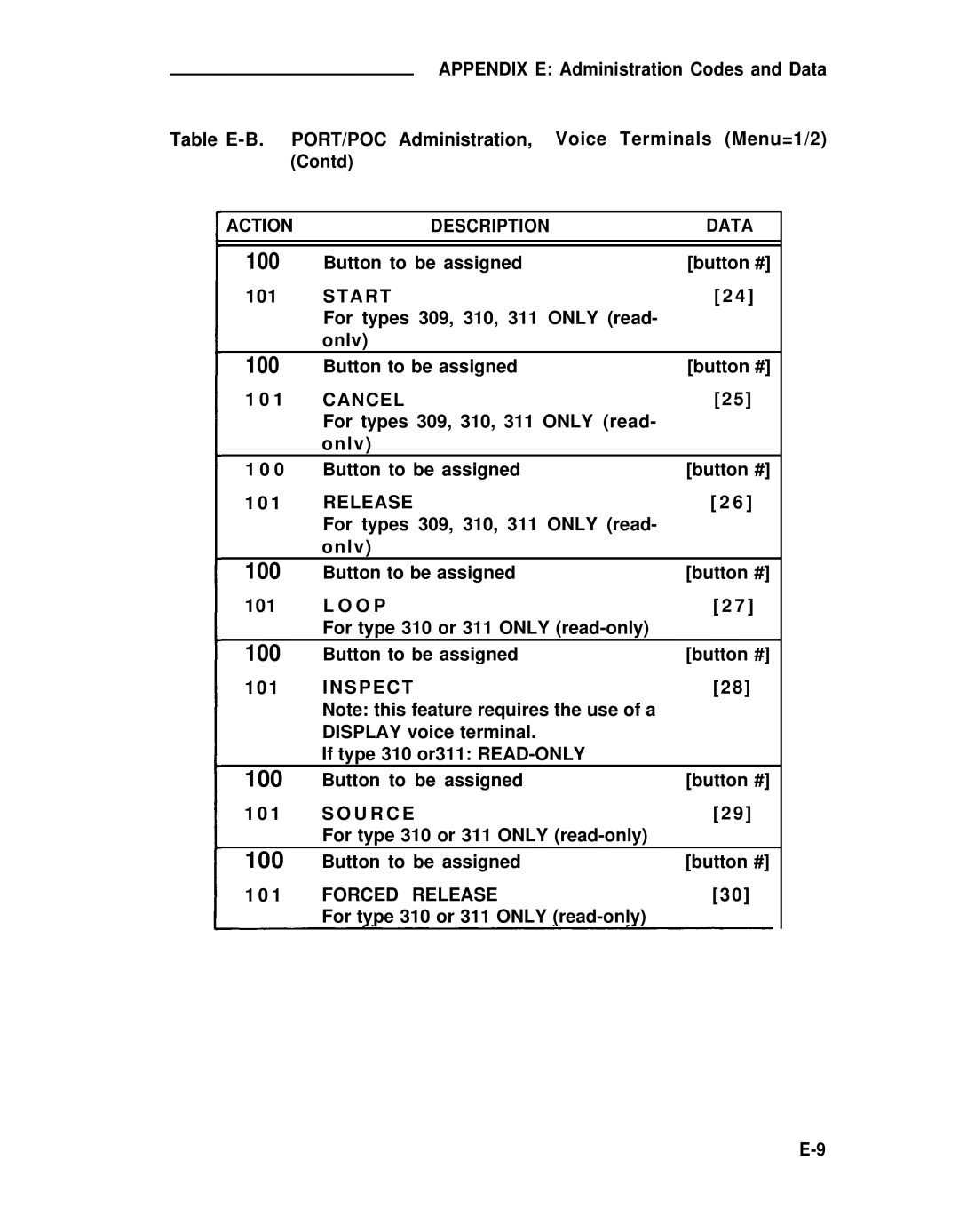 ADTRAN 25 manual Start, Cancel, O P, Inspect, U R C E, Forced Release 