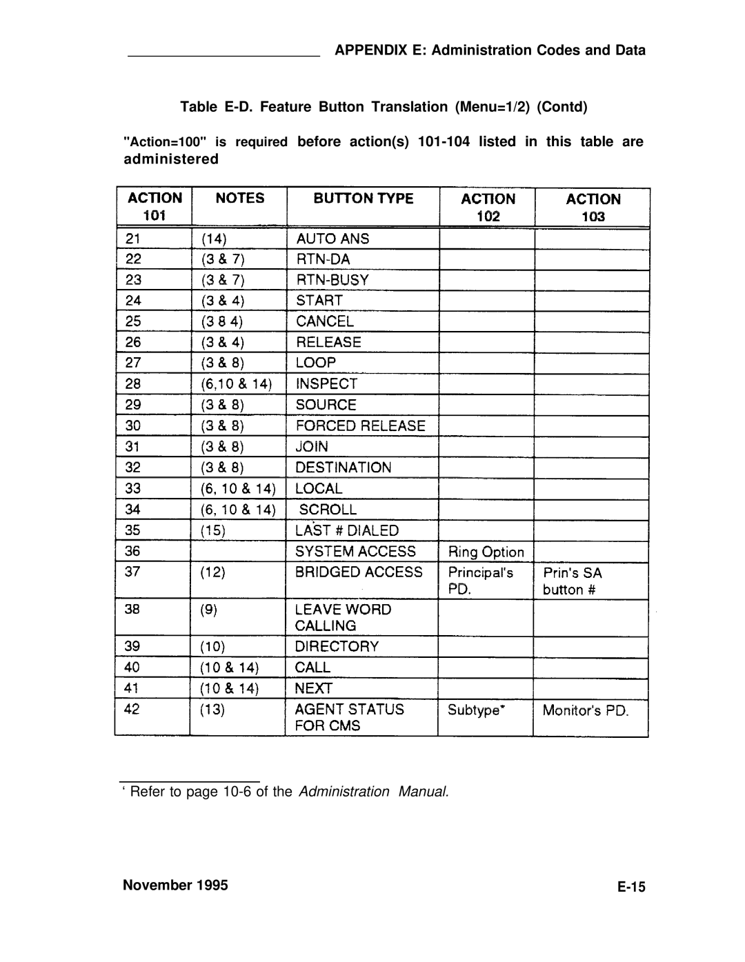 ADTRAN 25 manual ‘ Refer to page 10-6 of the Administration Manual 