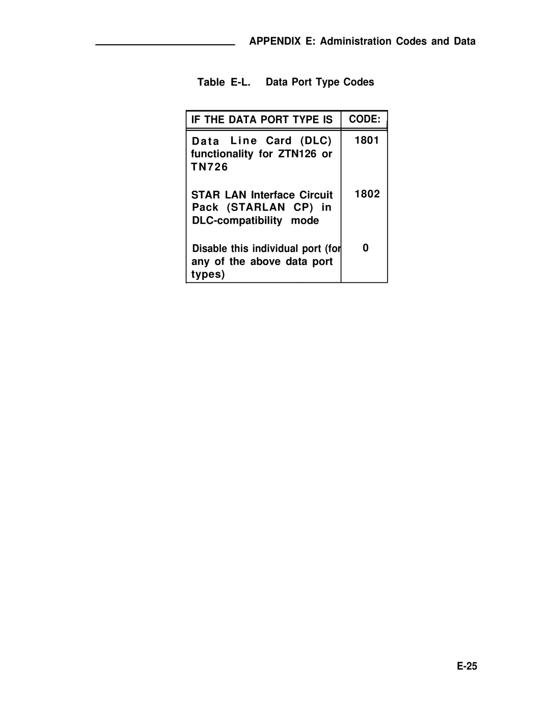 ADTRAN 25 manual If the Data Port Type is 