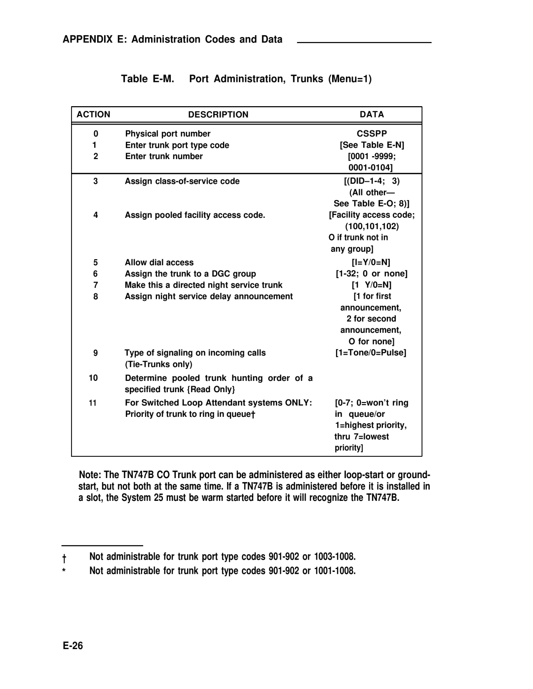 ADTRAN 25 manual † Not administrable for trunk port type codes 901-902 or 