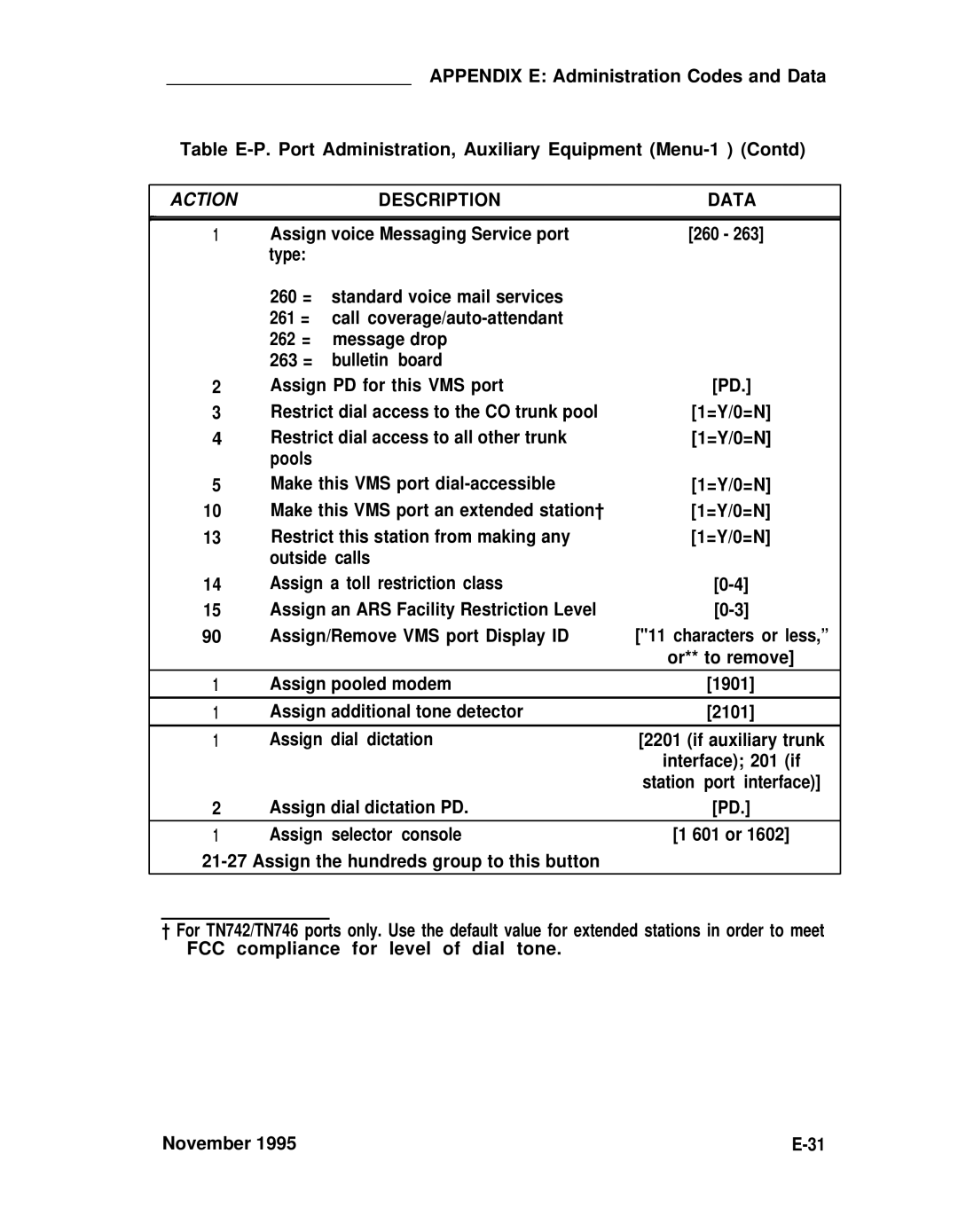 ADTRAN 25 manual Action 