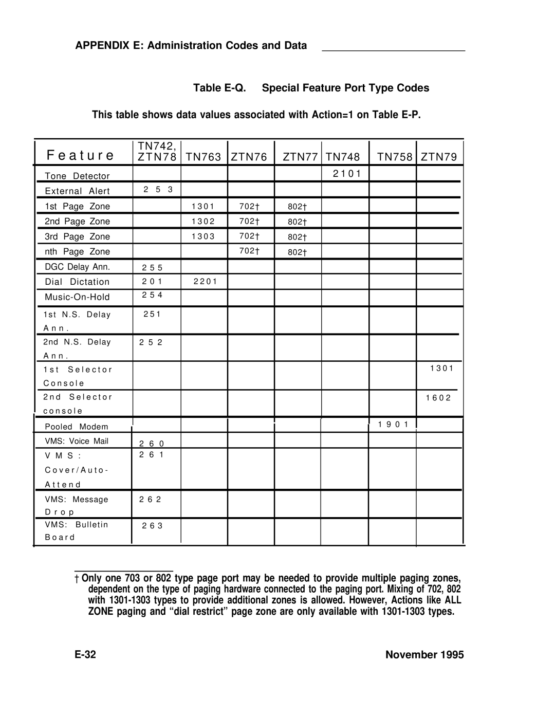 ADTRAN 25 manual A t u r e 