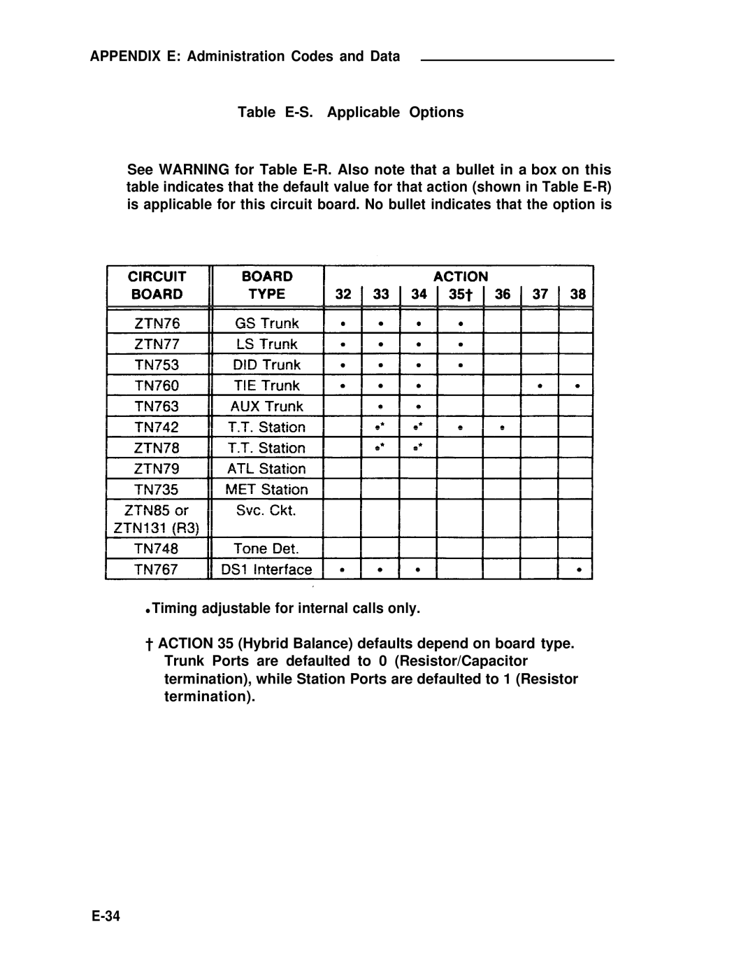 ADTRAN 25 manual 