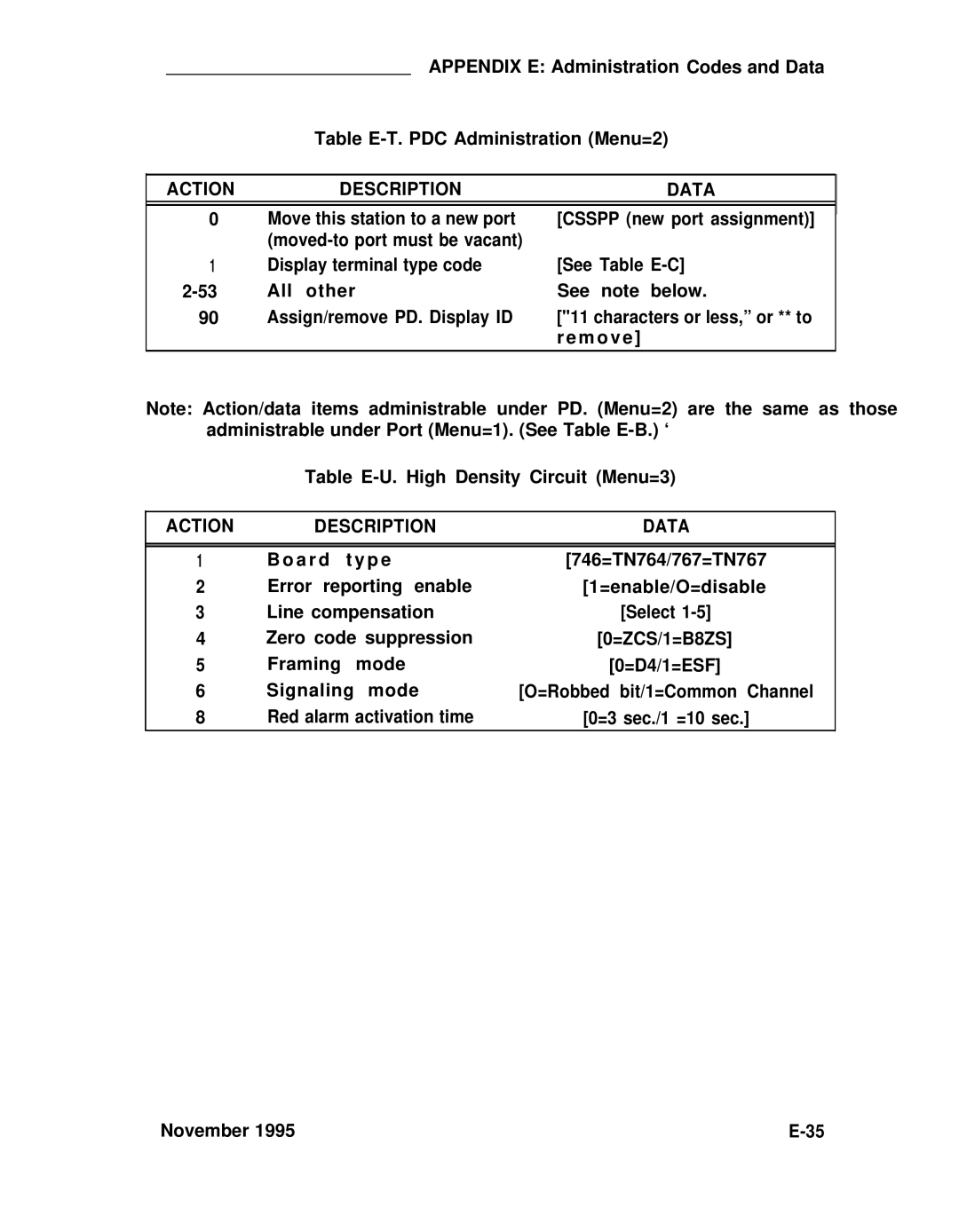 ADTRAN 25 manual A r d t y p e 