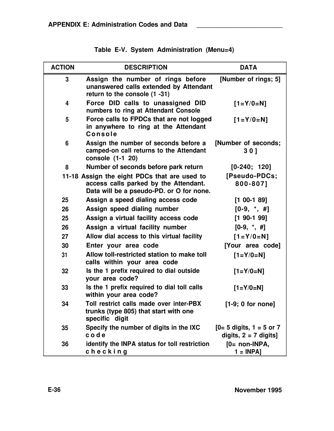 ADTRAN 25 manual Assign the number of rings before 