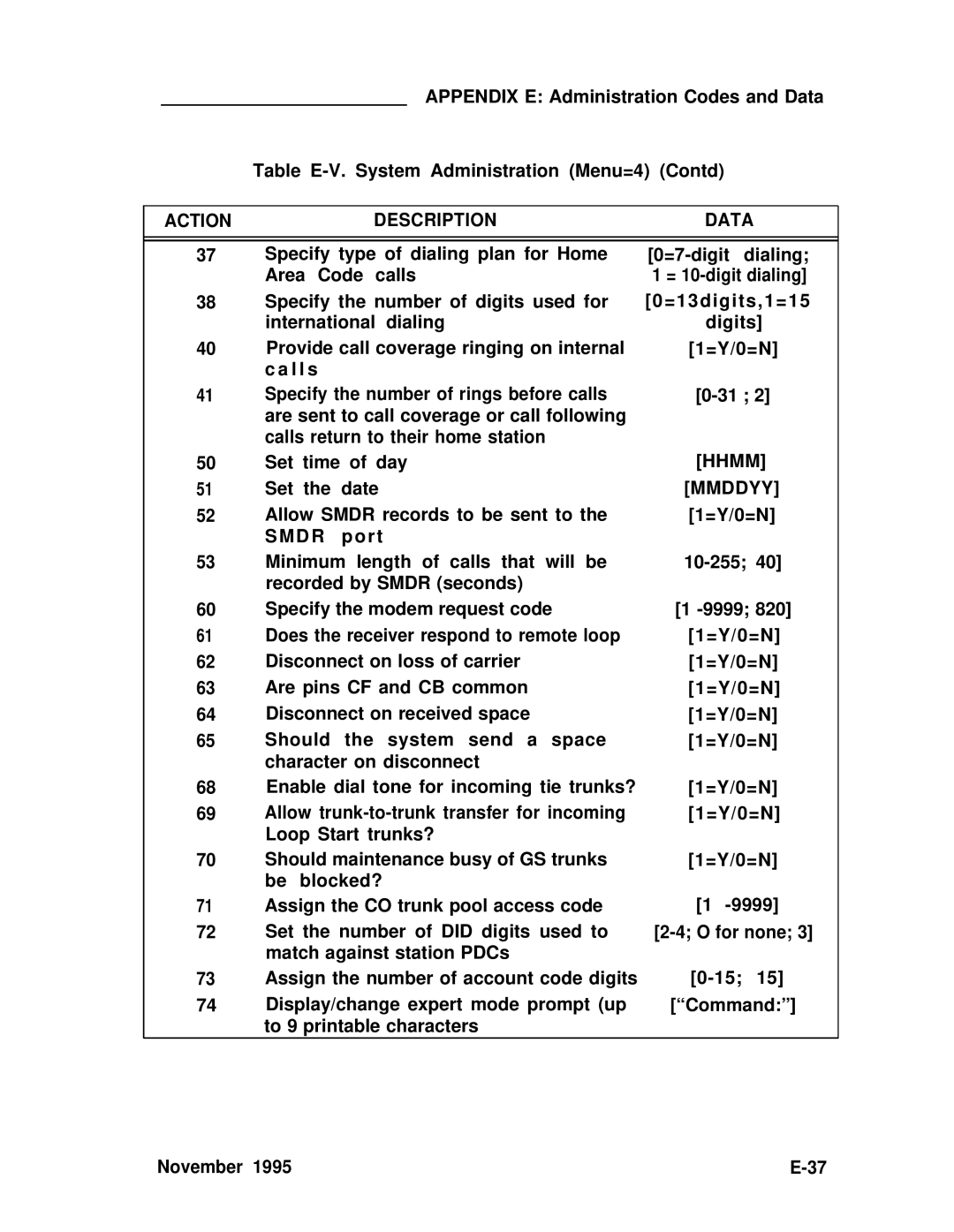 ADTRAN 25 manual Action Description, Hhmm Mmddyy 