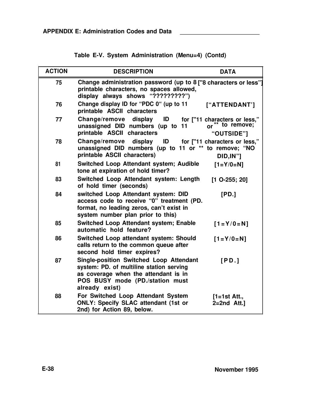 ADTRAN 25 manual Attendant’, Outside, Did,In 