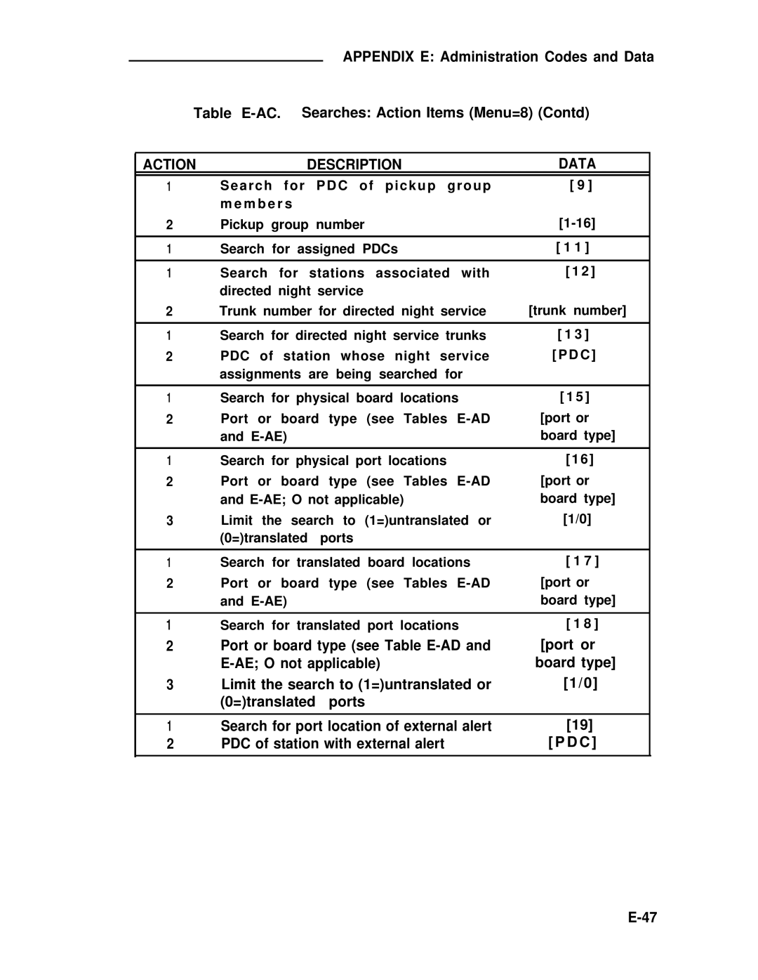 ADTRAN 25 manual Action Description Data 