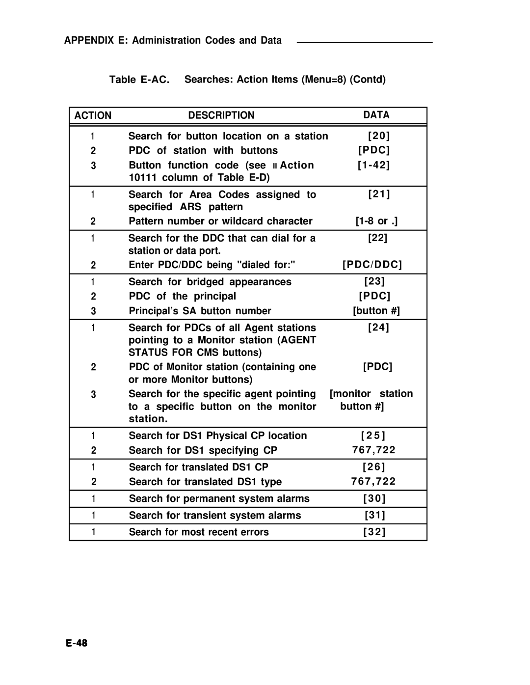 ADTRAN 25 manual Pdc/Ddc 