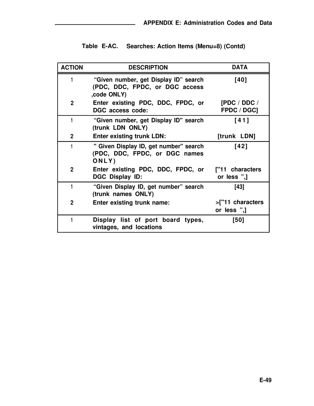 ADTRAN 25 manual Fpdc / DGC 