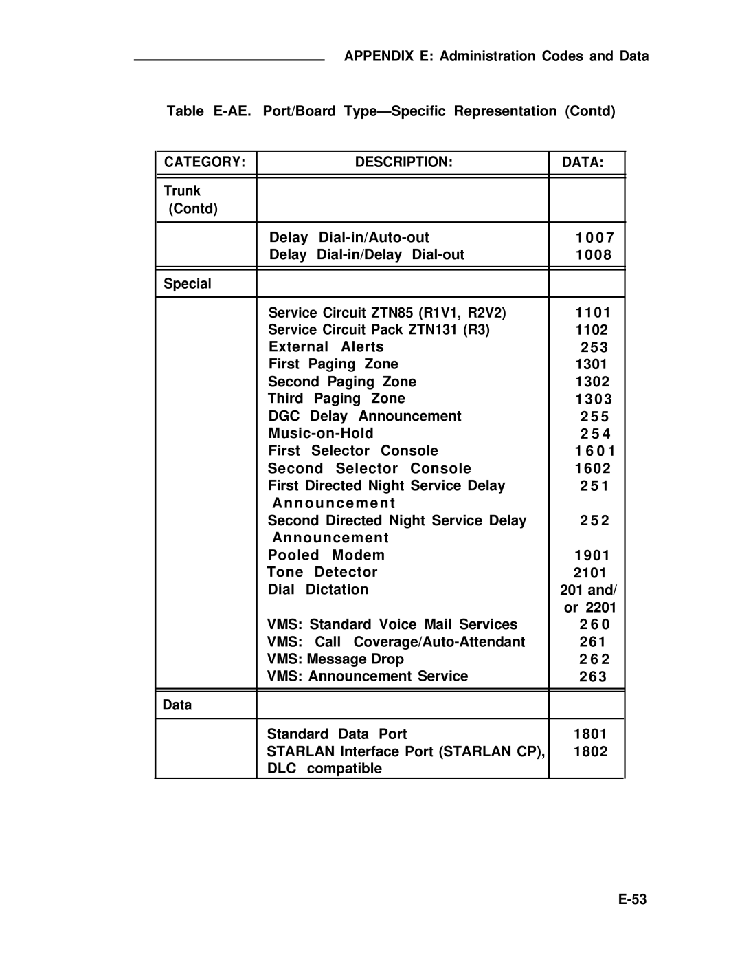 ADTRAN 25 manual Dgc, Dlc 