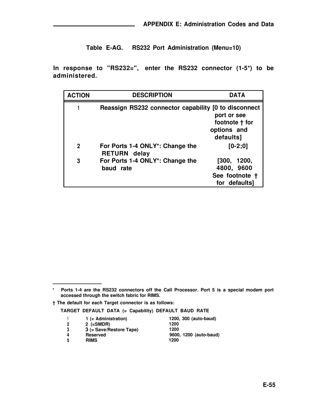 ADTRAN 25 manual Rims 