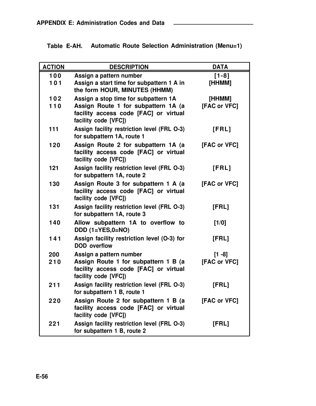 ADTRAN 25 manual Form HOUR, Minutes Hhmm Assign a stop time for subpattern 1A 