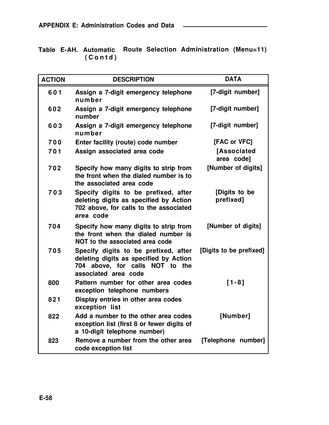 ADTRAN 25 manual Assign a 7-digit emergency telephone Digit number Number 