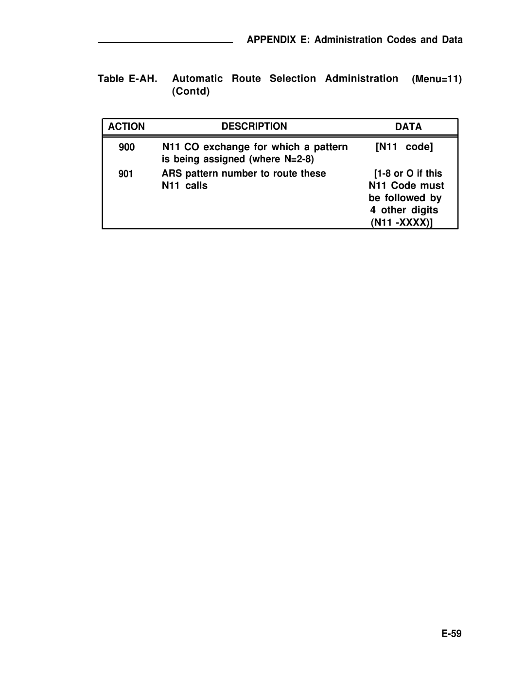 ADTRAN 25 manual 900 N11 CO exchange for which a pattern 