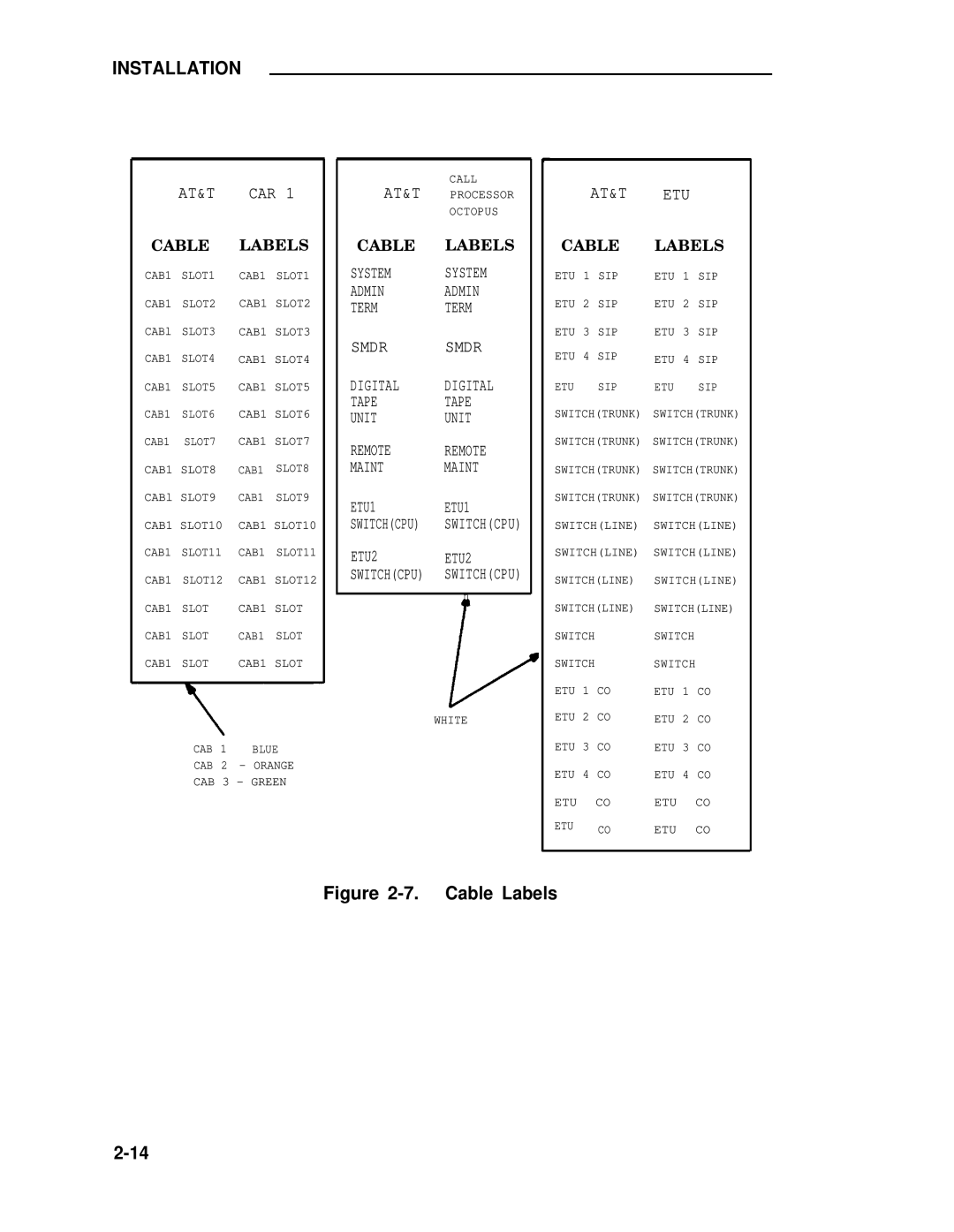 ADTRAN 25 manual At&T 