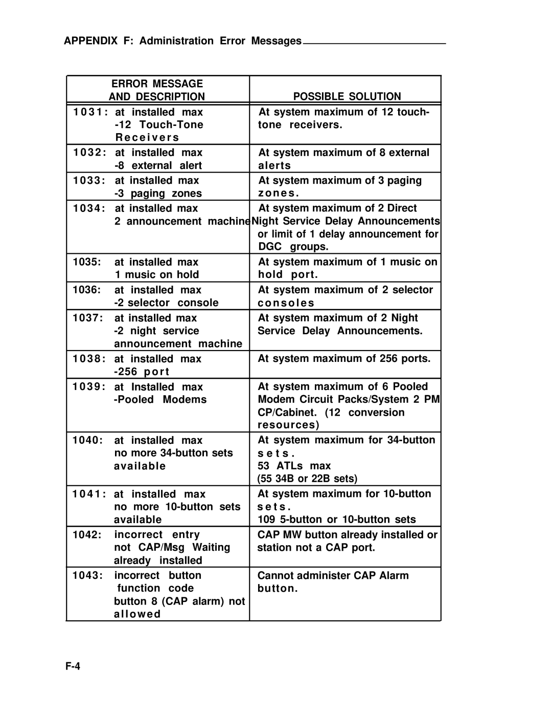 ADTRAN 25 manual Error Message Description 