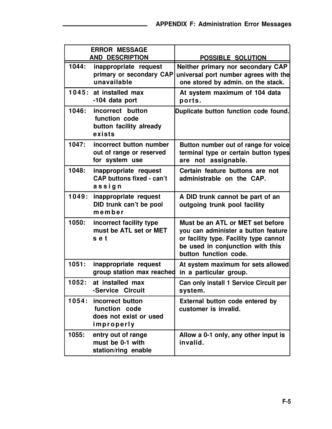 ADTRAN 25 manual Inappropriate request Neither primary nor secondary CAP 