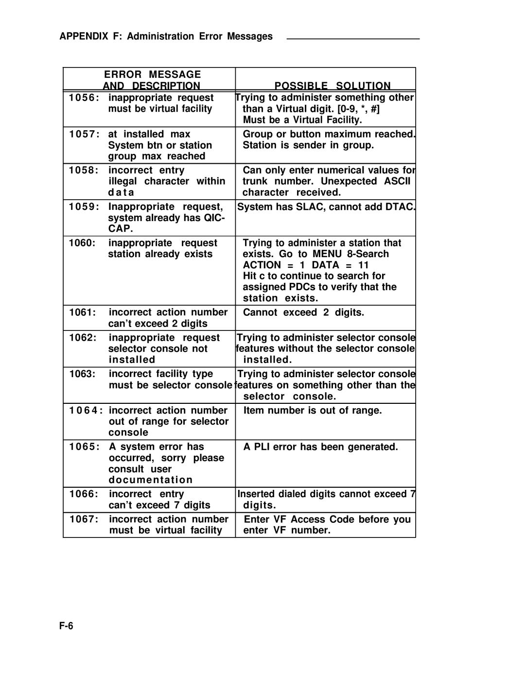 ADTRAN 25 manual Error Message Description Possible Solution, Cap 