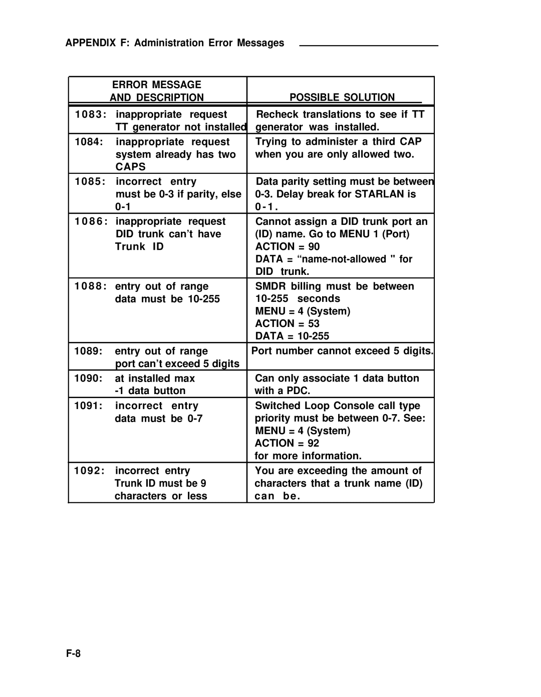 ADTRAN 25 manual Caps, Action = 