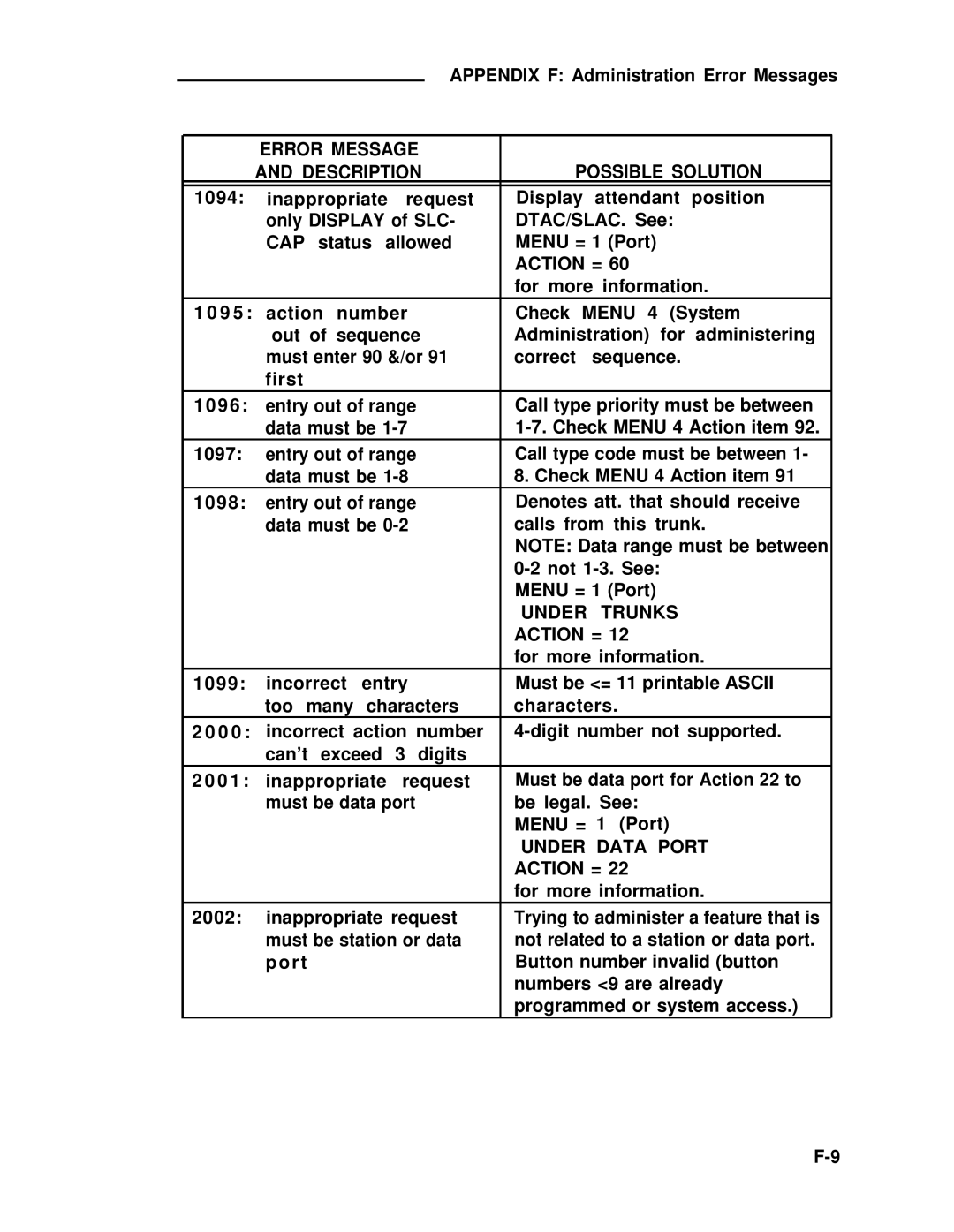 ADTRAN 25 manual Under Trunks, Under Data Port 