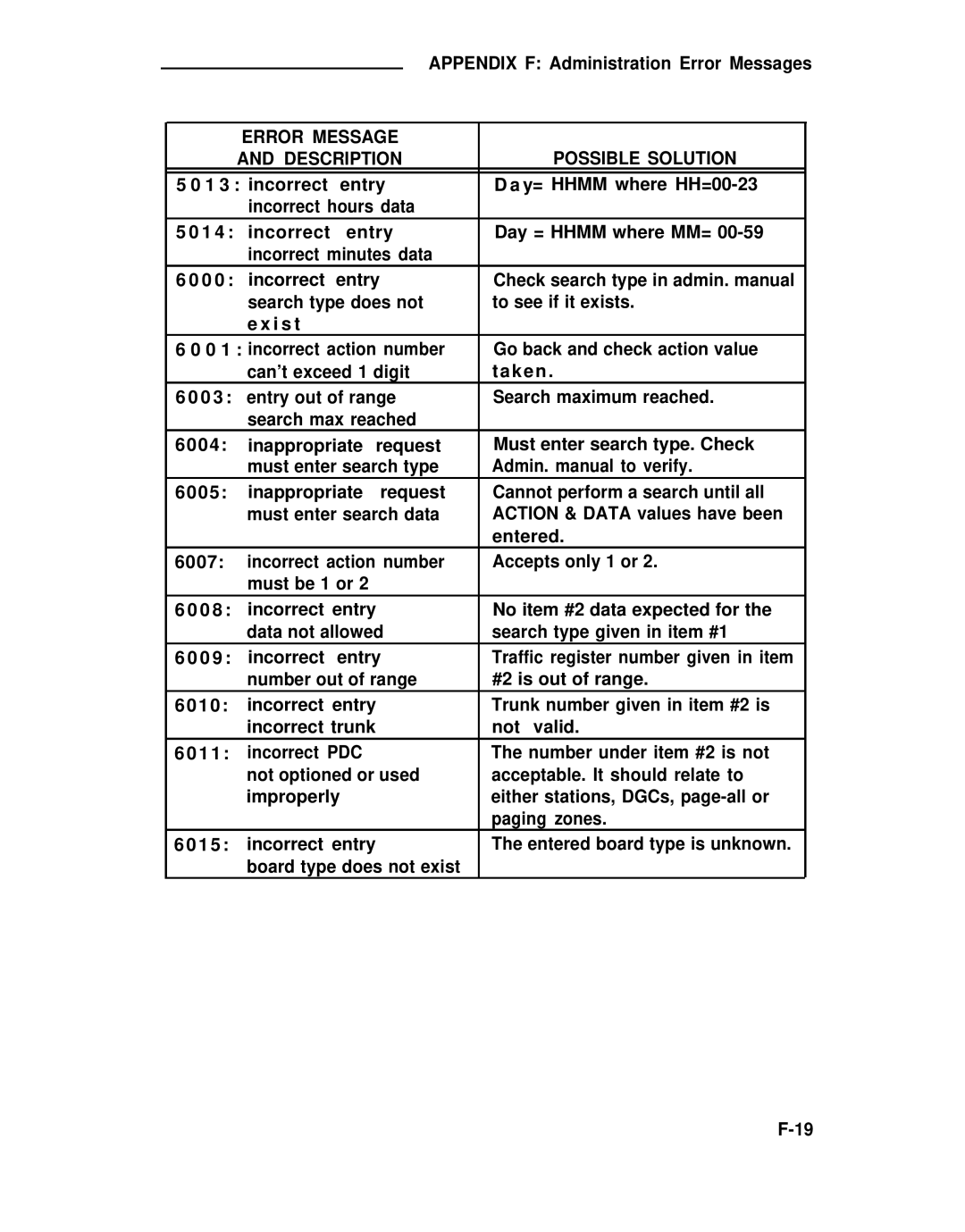 ADTRAN 25 manual Board type does not exist 