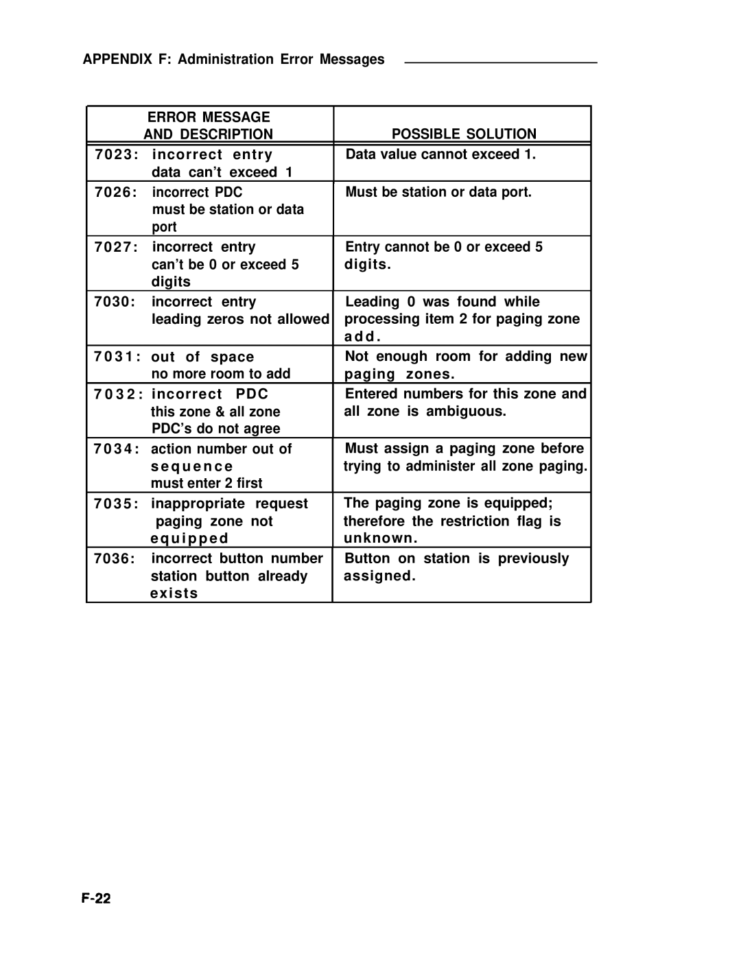 ADTRAN 25 manual Entered numbers for this zone 