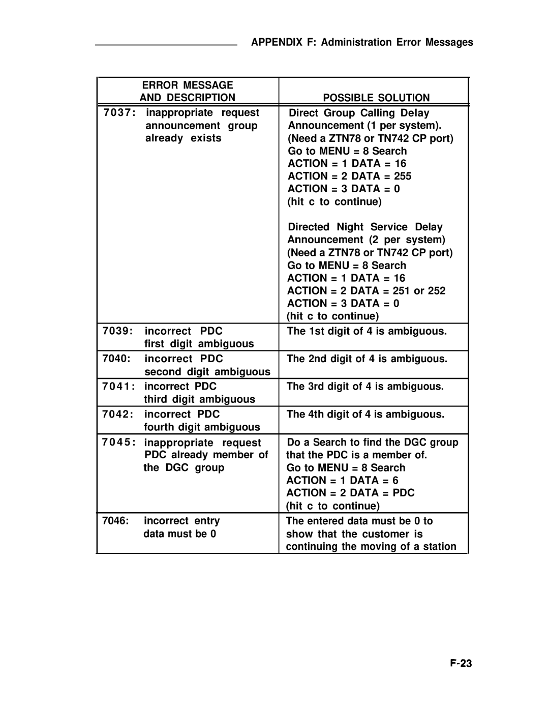 ADTRAN 25 manual Error Message Description Possible Solution, Action = 1 Data = 