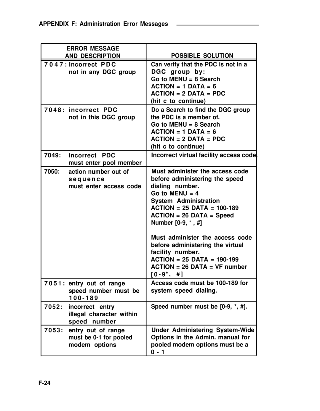 ADTRAN 25 manual Action = 1 Data = Action = 2 Data = PDC 