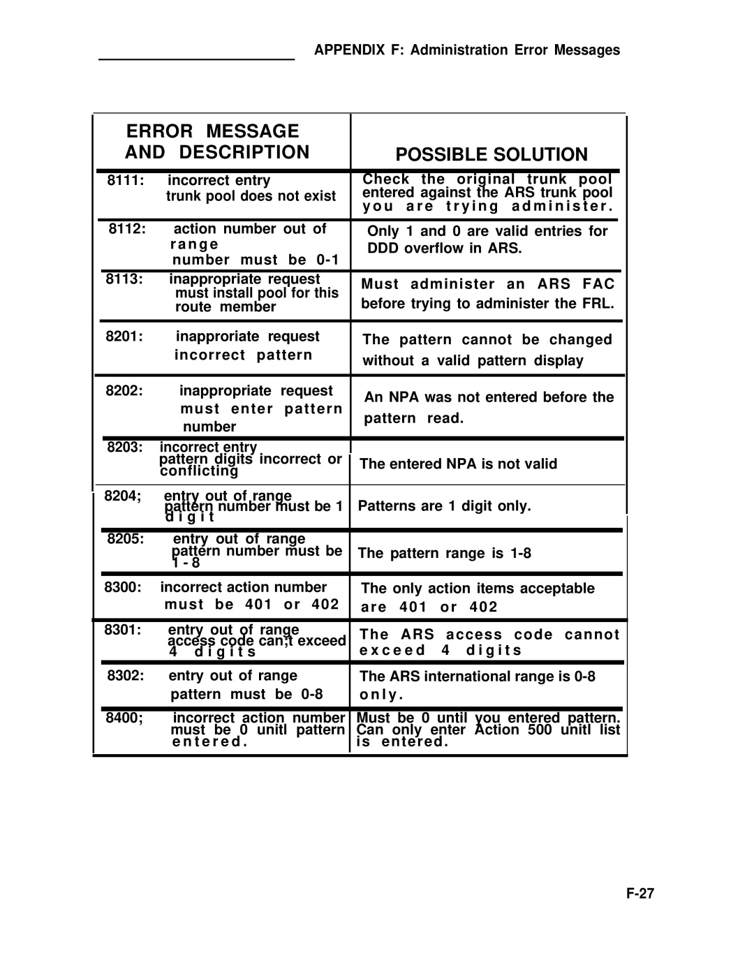 ADTRAN 25 manual Error Message Description Possible Solution 