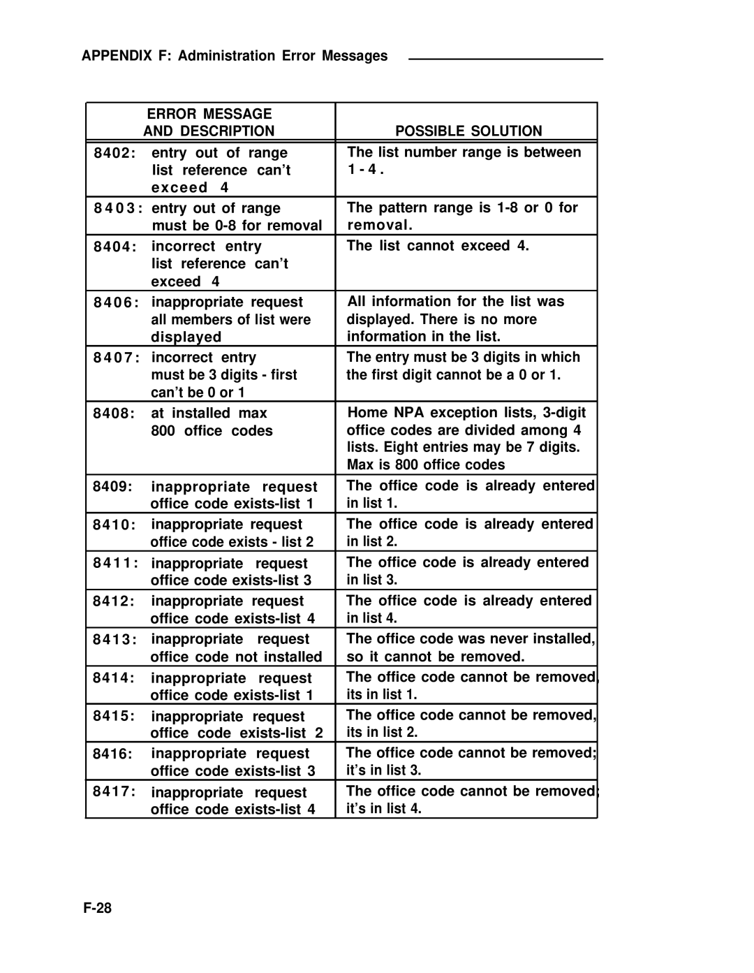 ADTRAN 25 manual Office code exists-list It’s in list 