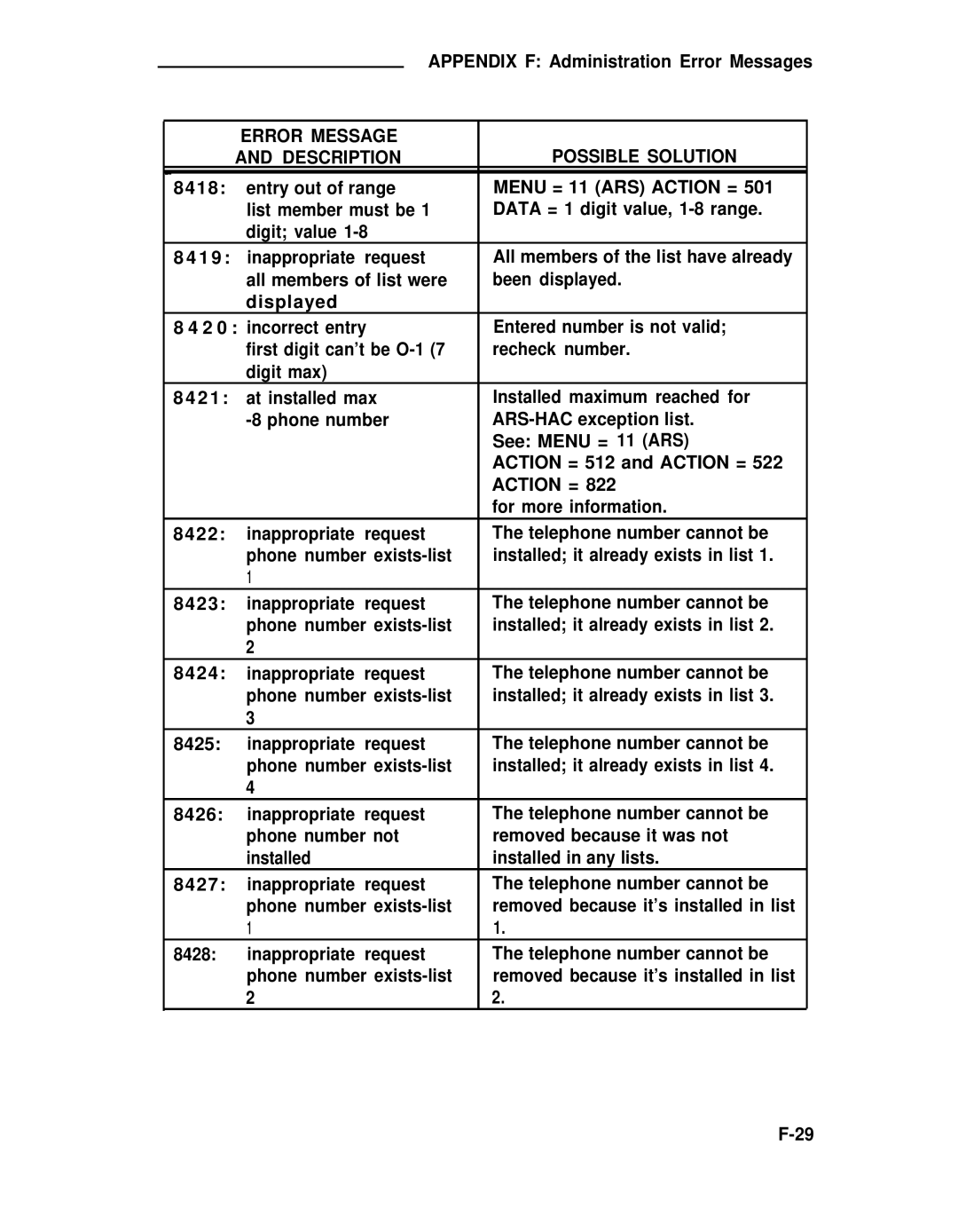 ADTRAN 25 manual Removed because it’s installed in list 