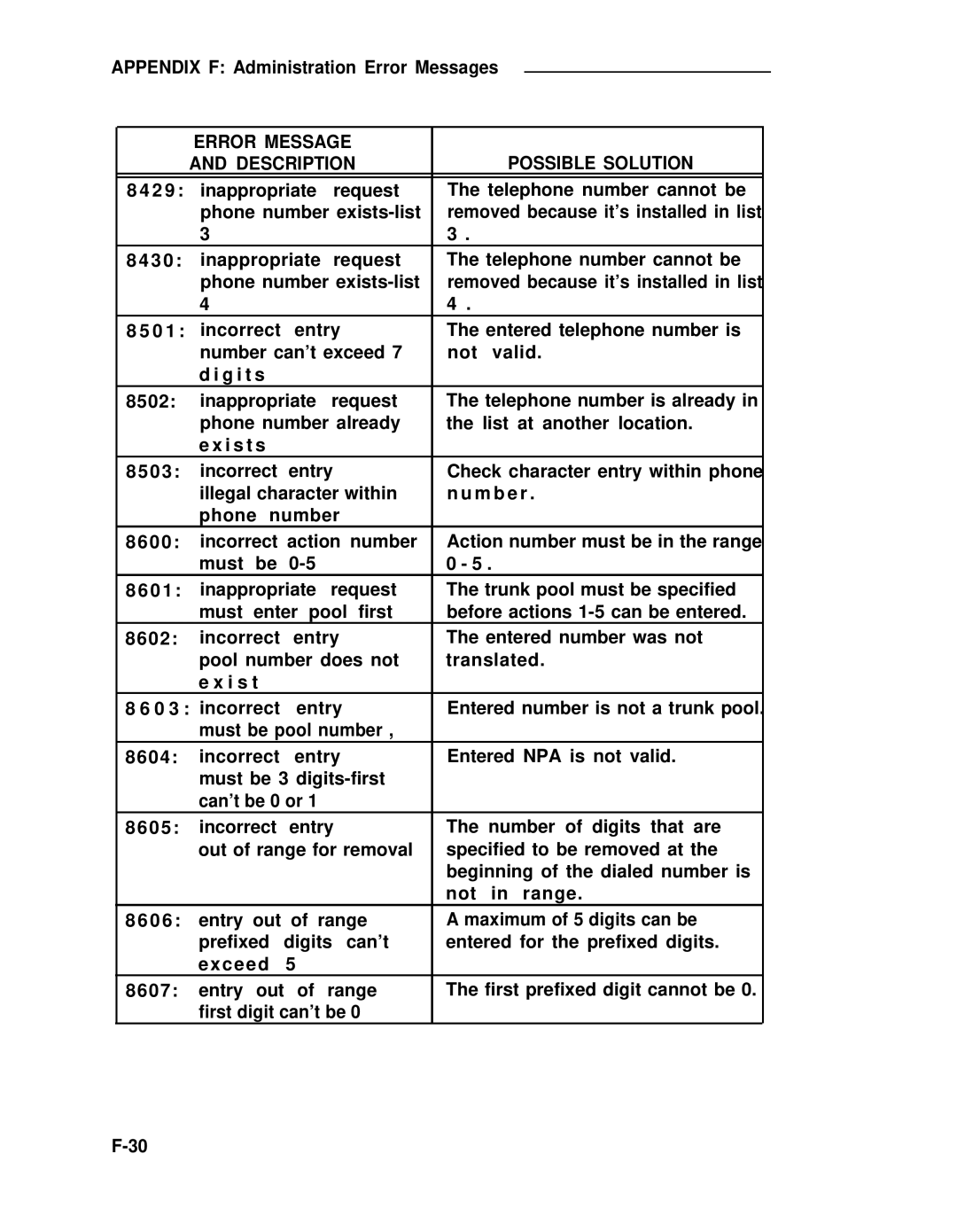 ADTRAN 25 manual Error Message Possible Solution Description 