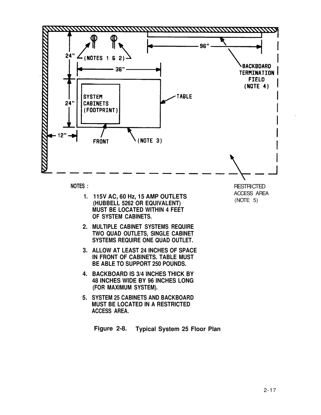 ADTRAN manual Typical System 25 Floor Plan, Restricted 