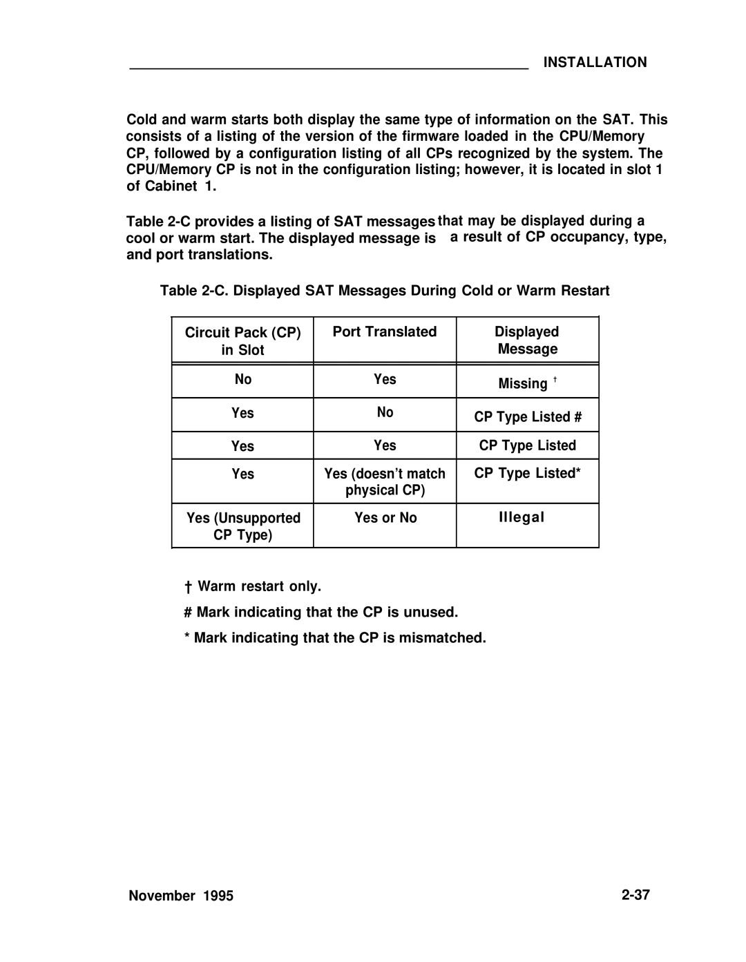 ADTRAN 25 manual Illegal 