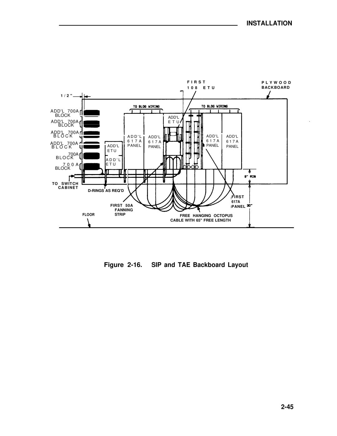 ADTRAN 25 manual SIP and TAE Backboard Layout 