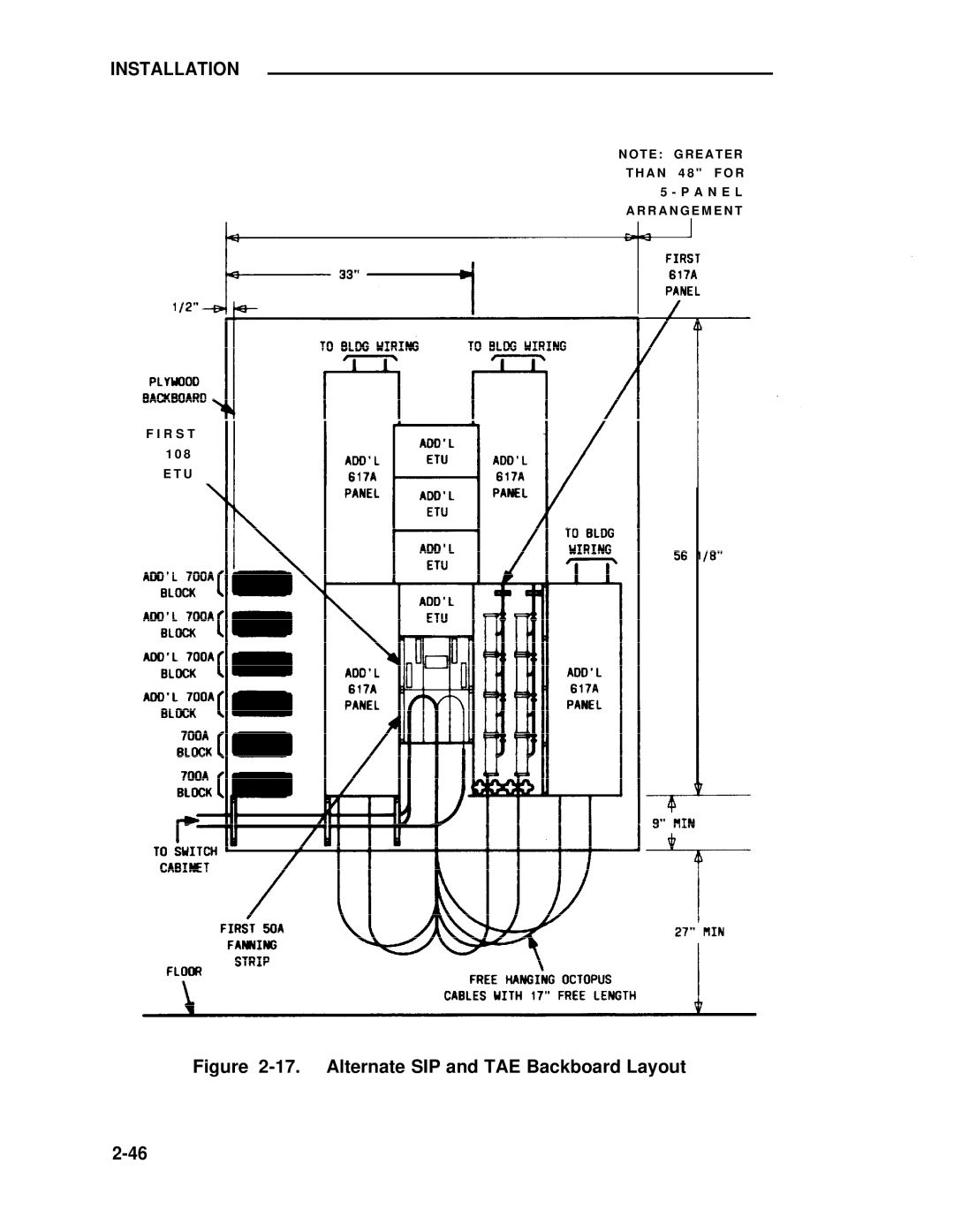 ADTRAN 25 manual Alternate SIP and TAE Backboard Layout 