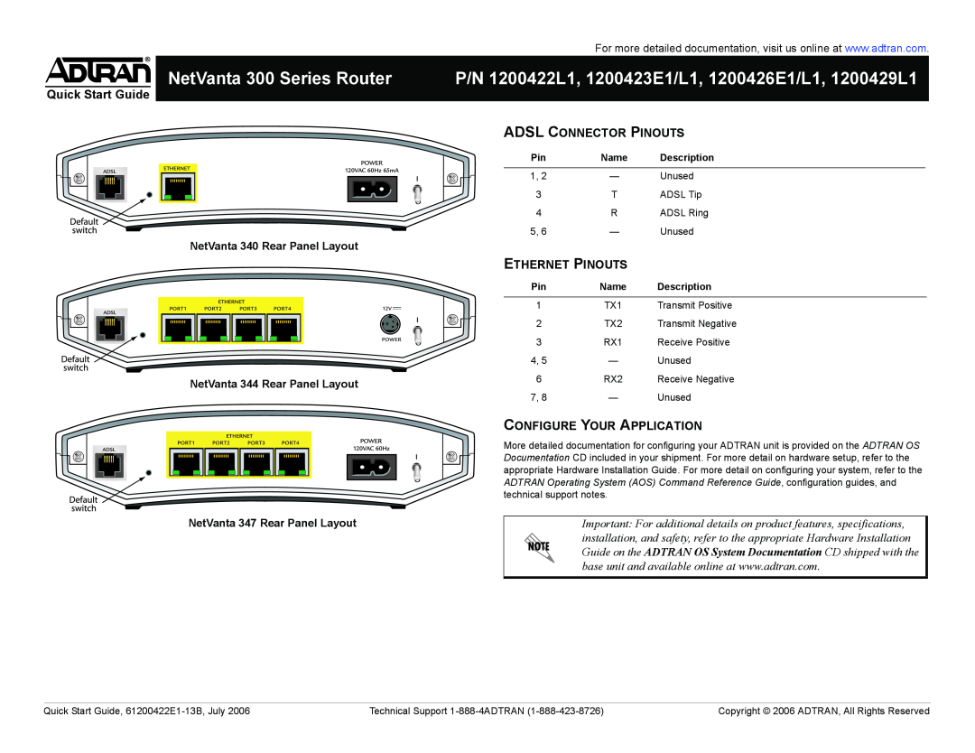 ADTRAN Adsl Connector Pinouts, Ethernet Pinouts, Configure Your Application, NetVanta 300 Series Router, Description 