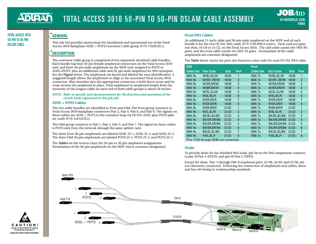 ADTRAN 3010 manual Jobaid, General, Description 