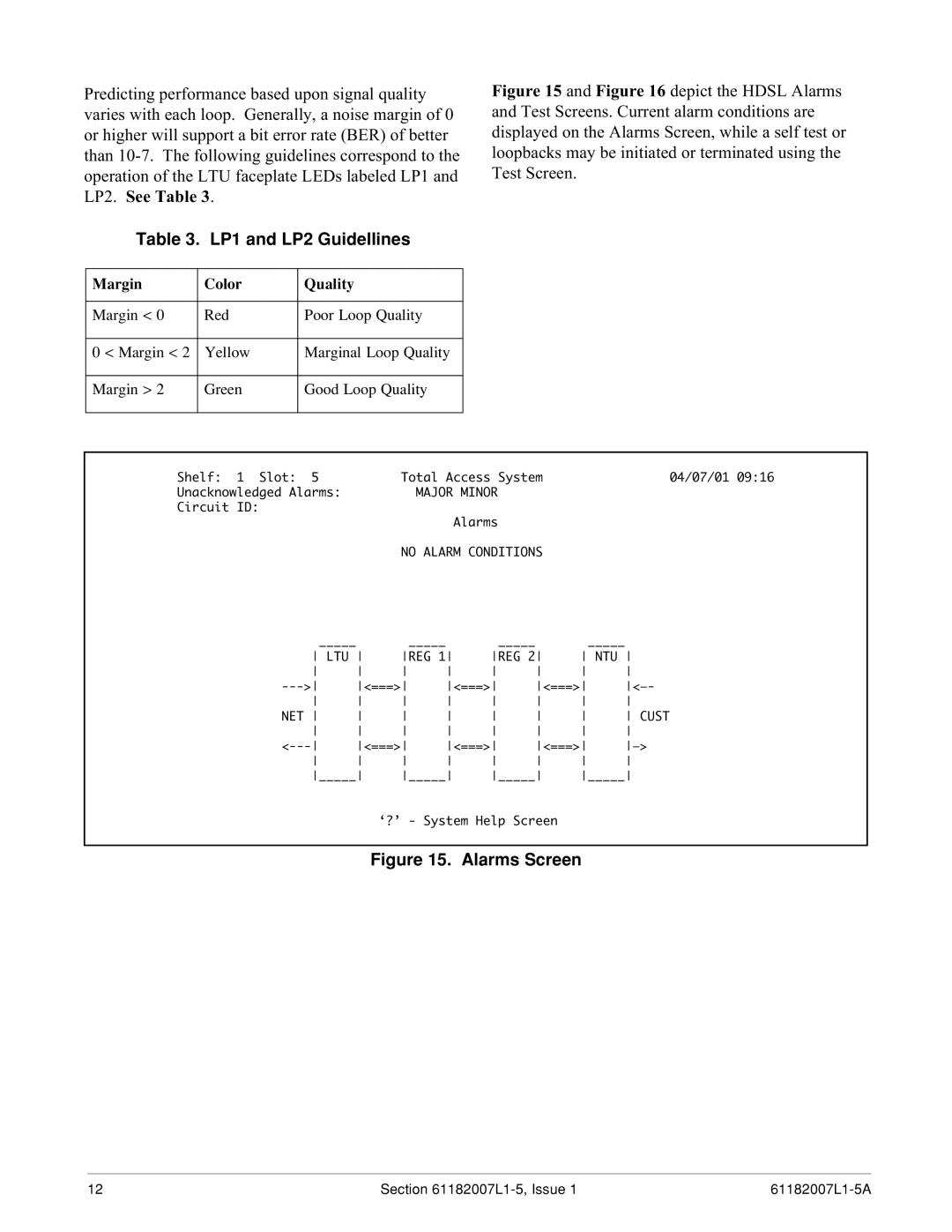 ADTRAN 3060 specifications LP1 and LP2 Guidellines, No Alarm Conditions LTU REG NTU, NET Cust 