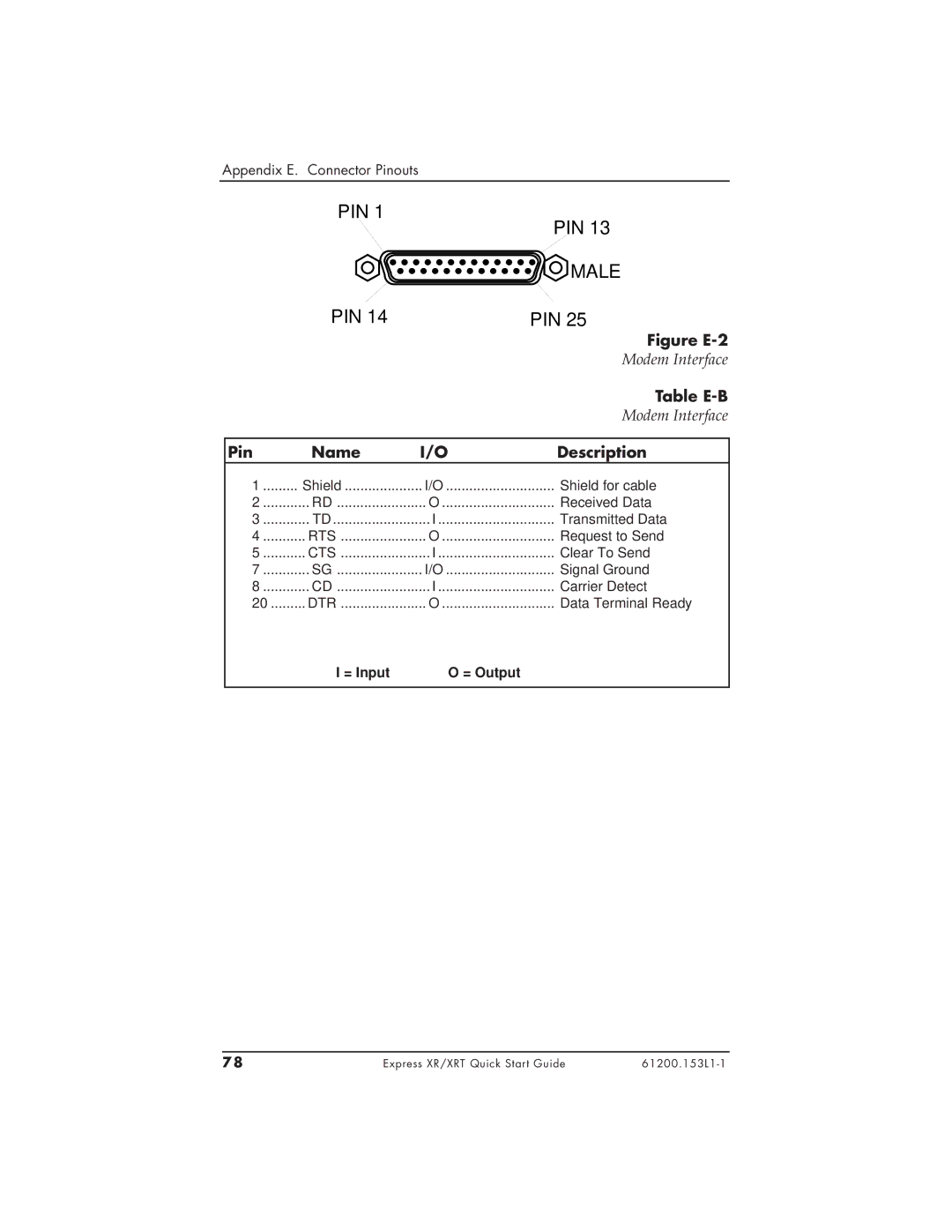 ADTRAN 3360.9VU01, 1200153L2, 1200153L1, 336048VUR-2, XRT quick start Modem Interface, Table E-B 