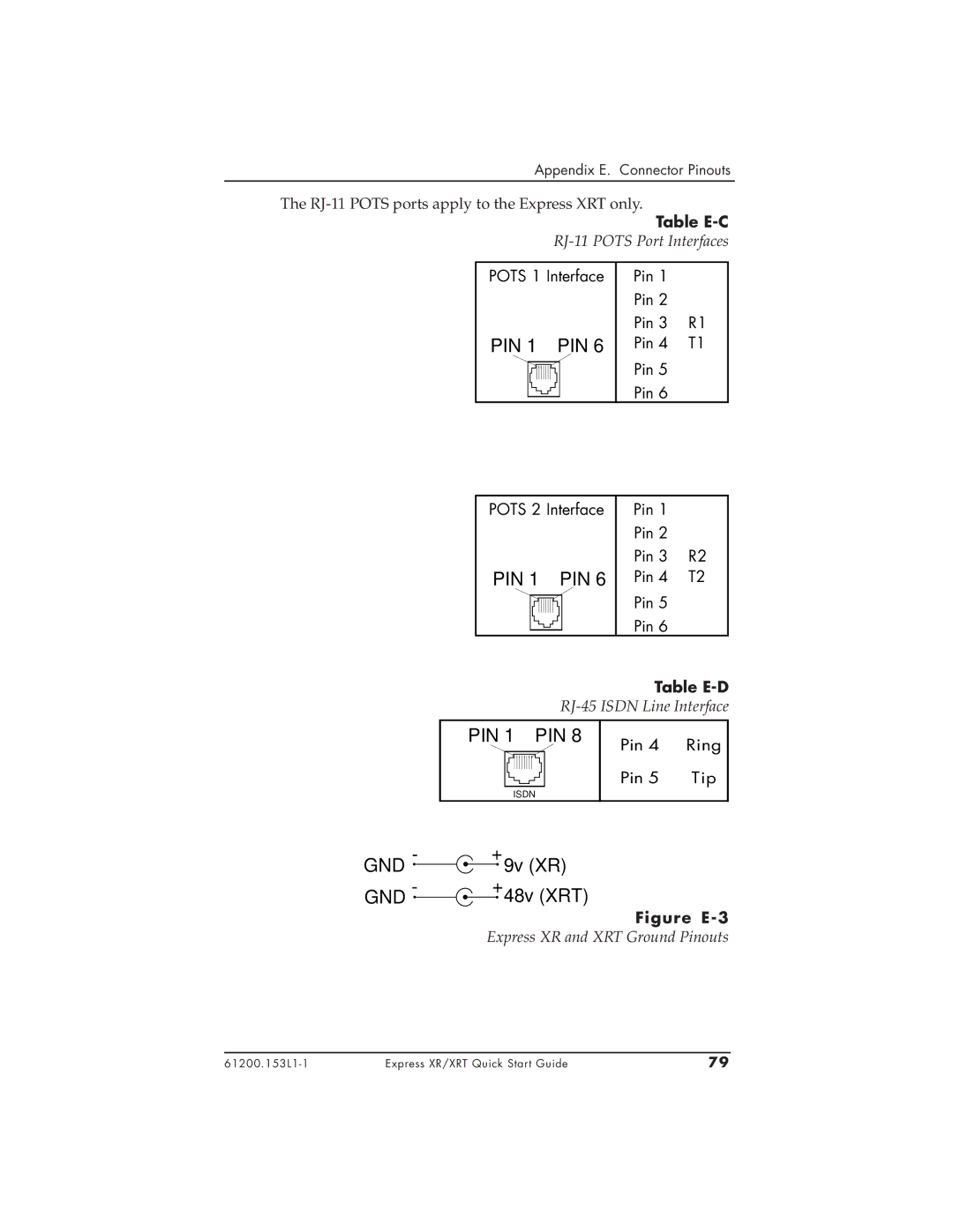 ADTRAN 1200153L2, 3360.9VU01, 1200153L1, XRT Table E-C, RJ-11 Pots Port Interfaces, Table E-D, RJ-45 Isdn Line Interface 