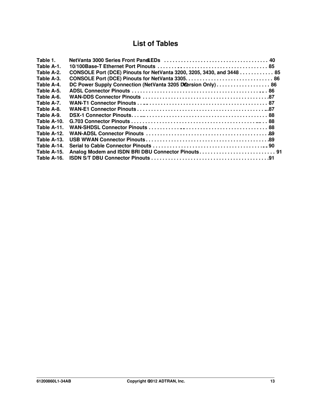 ADTRAN 1203860G1, 3448, 1202872L1, 1200821E1, 1202820G1, 1203870G1, 1202880E1 manual List of Tables 